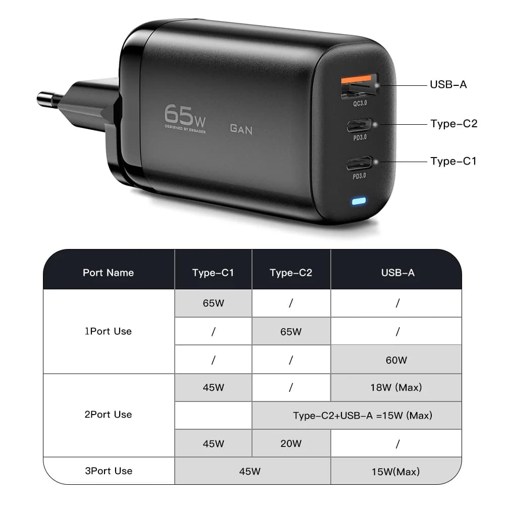 Polnilec GaN USB-C 65 W za prenosnik, PPS